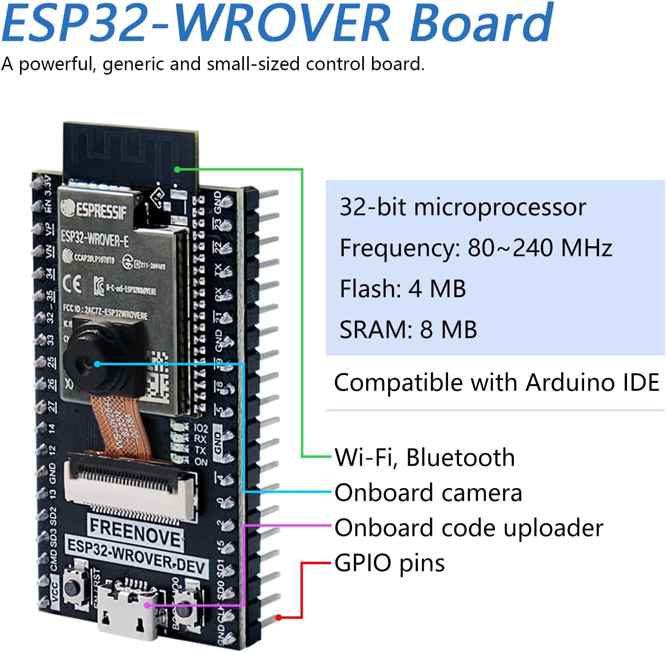 4WD Car Kit for ESP32-WROVER with Onboard Camera & Wireless