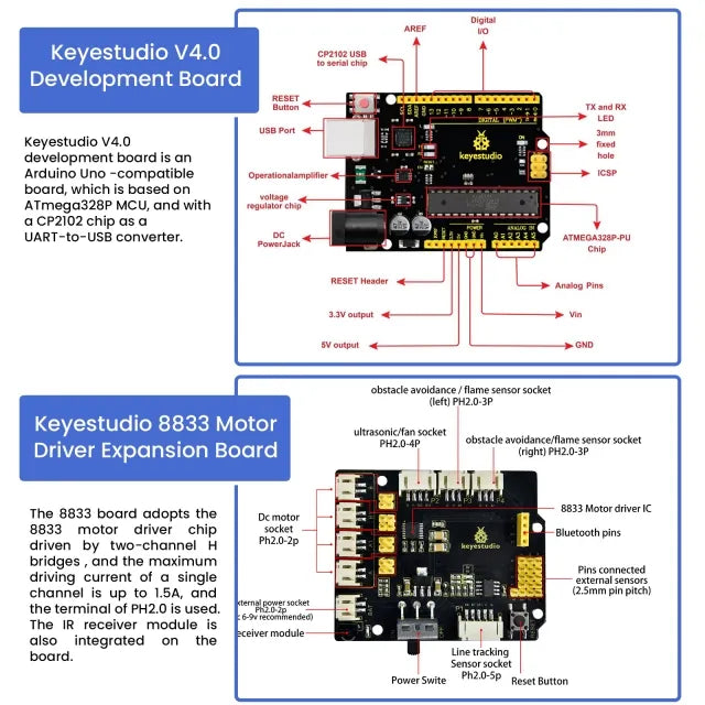 4WD BT Multi-purpose Smart Car DIY Kit V2.0 Compatible With Arduino