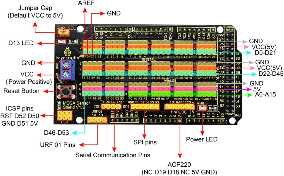 MEGA Sensor Shield V1 Compatible With Arduino MEGA 2560 R3 KS0006