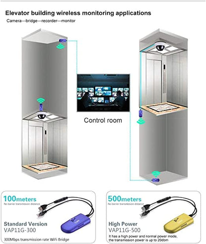 جهاز Vonets VAP11G-300 اللاسلكي المحمول لإعادة إرسال شبكة واي فاي/جسر/أوضاع نقطة الوصول