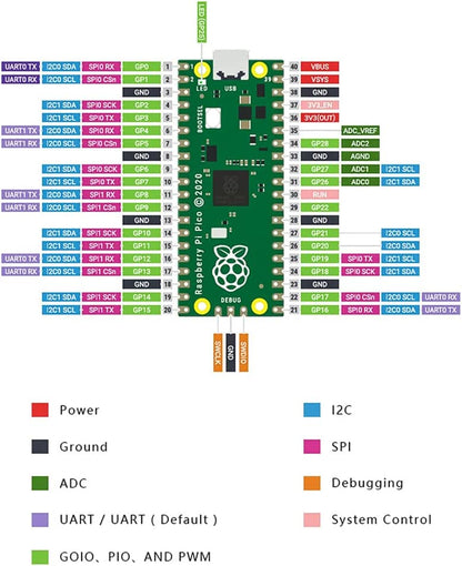 Raspberry Pi Pico Basic Starter Kit with Headers micro USB Cable SMP0093