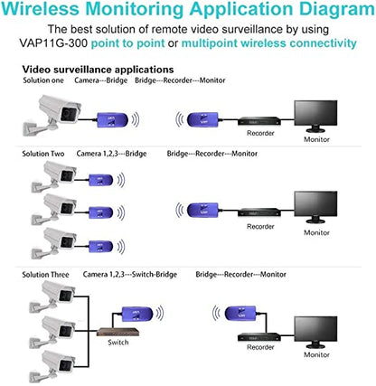جهاز Vonets VAP11G-300 اللاسلكي المحمول لإعادة إرسال شبكة واي فاي/جسر/أوضاع نقطة الوصول